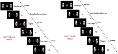 Working Memory With Emotional Distraction in Monolingual and Bilingual Children